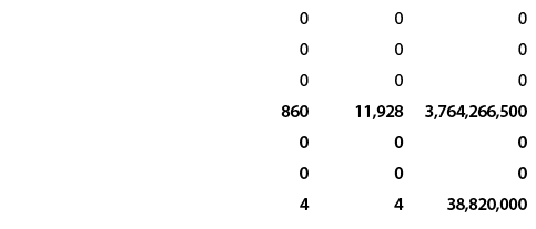 LQ 45,0,0,0,IDX 30,0,0,0,SSF,0,0,0,Single Stock Futures (Total),860,11,928,3,764,266,500,Index Futures (Total),0,0,0,...