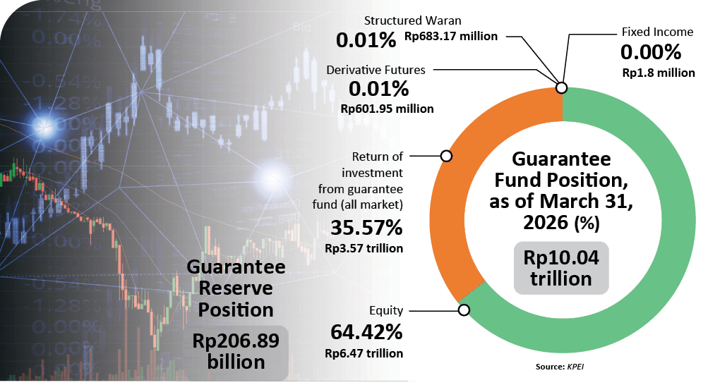 A graph showing the percentage of fund position as of March 31, 2021. Description generated by AI