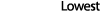 Lowest