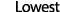 Lowest 