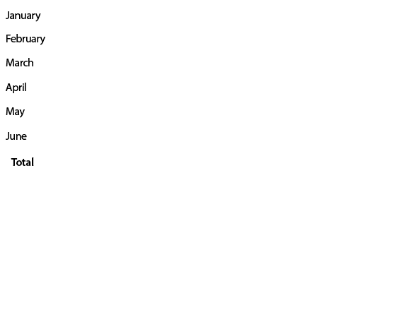 January, 48.463.300.000, 50.000.000.000 ,February, , ,March, , ,April,46.393.652.500, 50.000.000.000 ,May,389.823.800...
