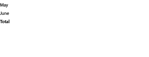 May, 9.360.011.000 , 3.545.100 , 17 , 301.935.839 , 114.358 ,31,June,66.607.338.800 , 19.866.300 , 24 , 2.220.244.627...