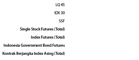 LQ 45,0,0,0,IDX 30,0,0,0,SSF,220,1280,505,517,000,Single Stock Futures (Total),220,1280,505,517,000,Index Futures (To...