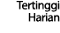 Tertinggi Harian