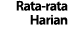 Rata rata Harian