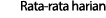 Rata rata harian