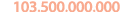103.500.000.000
