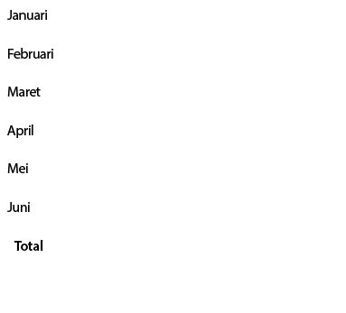 Januari,Rp0,0,Februari,Rp0,0,Maret,Rp12.500.000.000,117.925.000,April,Rp37.000.000.000,324.561.600,Mei,Rp0,0,Juni, , ...