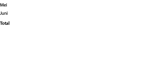 Mei, 9.360.011.000 , 3.545.100 , 17 , 301.935.839 , 114.358 ,31,Juni, 66.607.338.800 , 19.866.300 , 24 , 2.220.244.62...